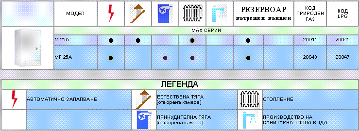 Max Series