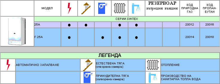Sintex