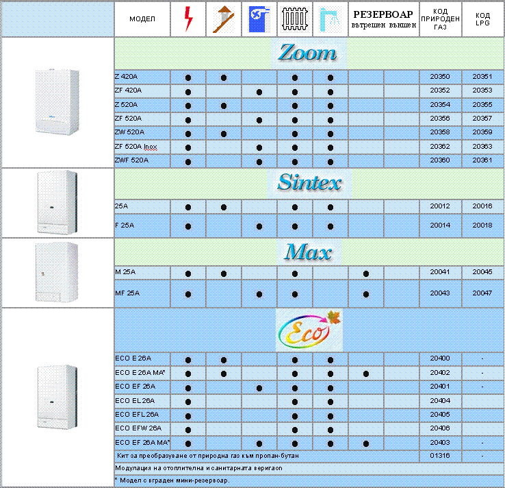 Table 1